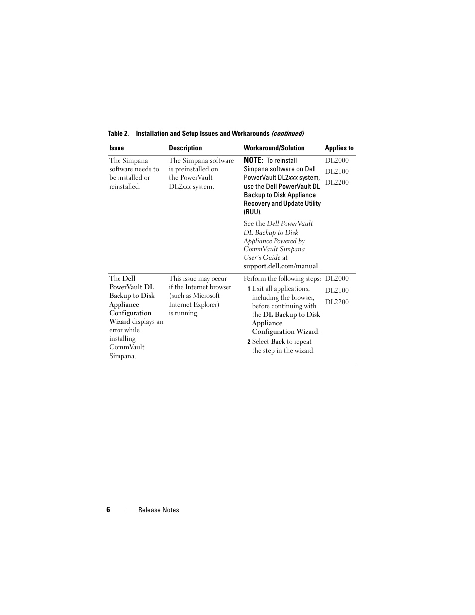 Dell PowerVault DL2200 CommVault User Manual | Page 6 / 138