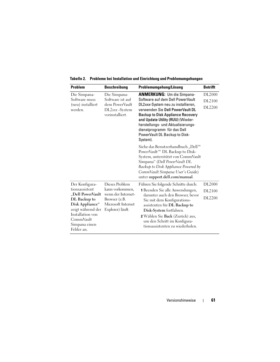 Dell PowerVault DL2200 CommVault User Manual | Page 61 / 138