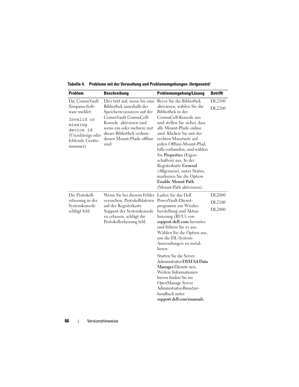 Dell PowerVault DL2200 CommVault User Manual | Page 66 / 138