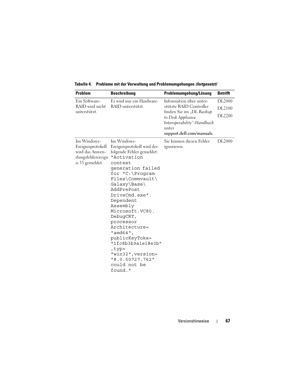 Dell PowerVault DL2200 CommVault User Manual | Page 67 / 138