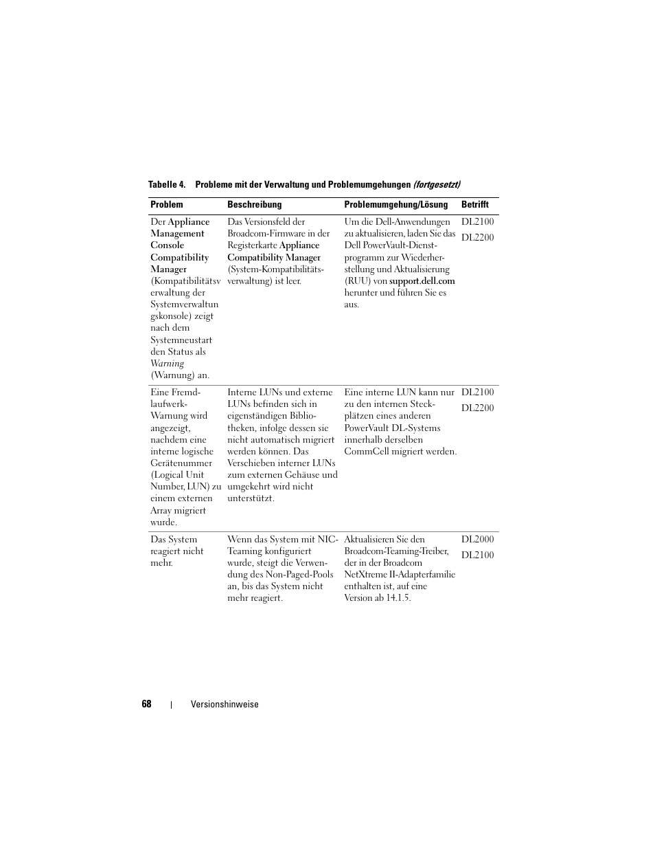 Dell PowerVault DL2200 CommVault User Manual | Page 68 / 138