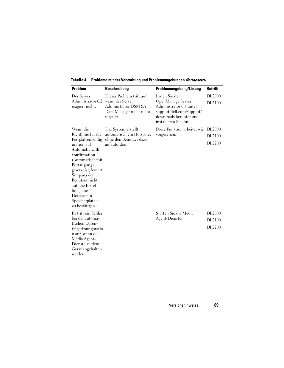 Dell PowerVault DL2200 CommVault User Manual | Page 69 / 138