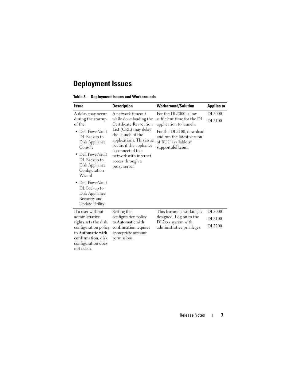 Deployment issues | Dell PowerVault DL2200 CommVault User Manual | Page 7 / 138