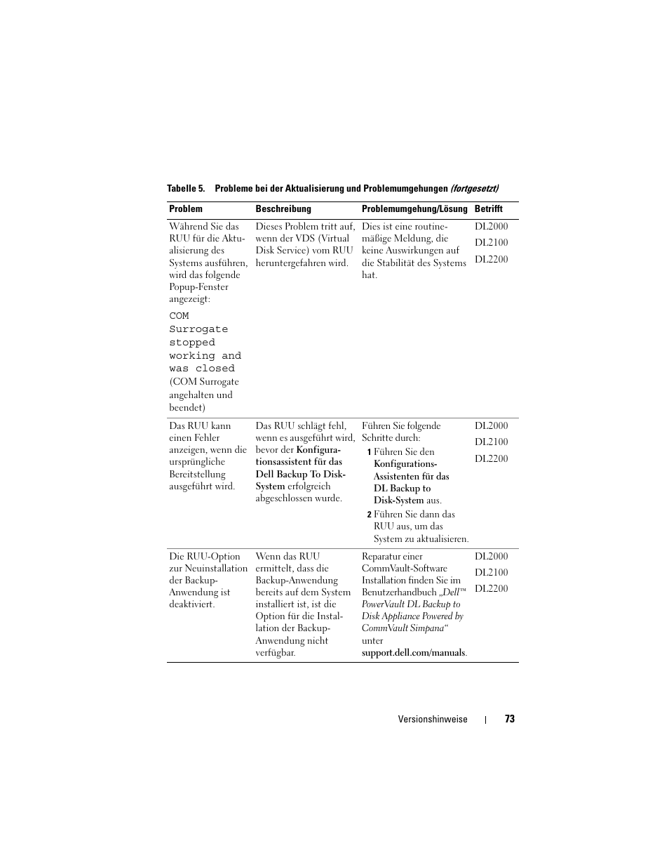 Dell PowerVault DL2200 CommVault User Manual | Page 73 / 138