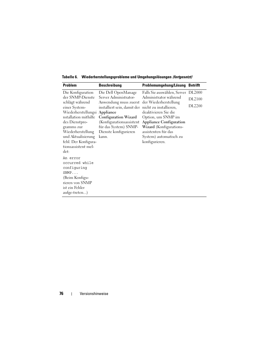 Dell PowerVault DL2200 CommVault User Manual | Page 76 / 138