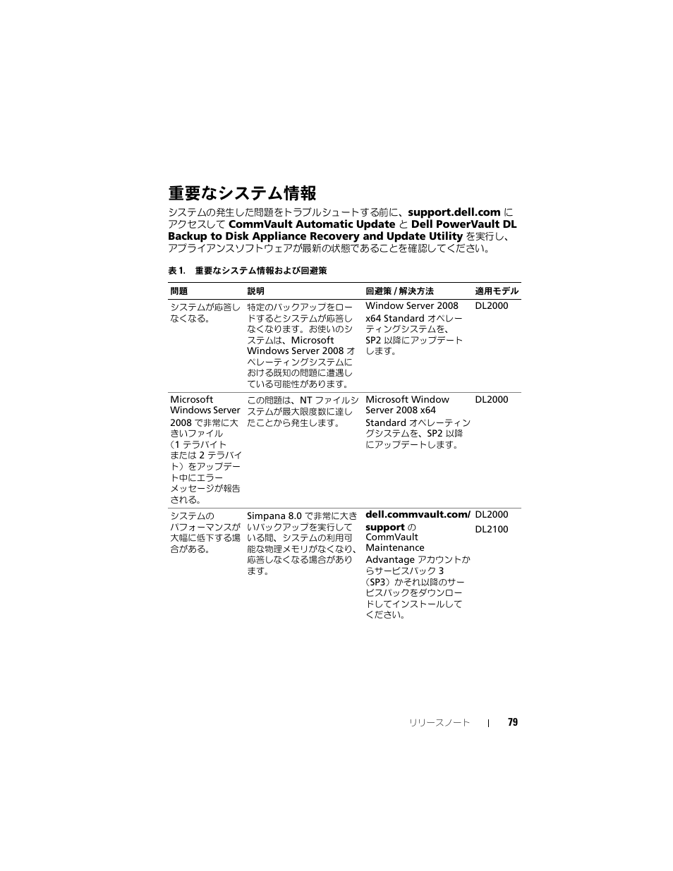 重要なシステム情報 | Dell PowerVault DL2200 CommVault User Manual | Page 79 / 138