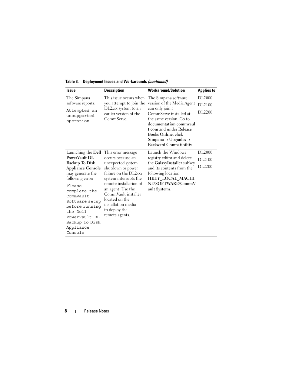 Dell PowerVault DL2200 CommVault User Manual | Page 8 / 138