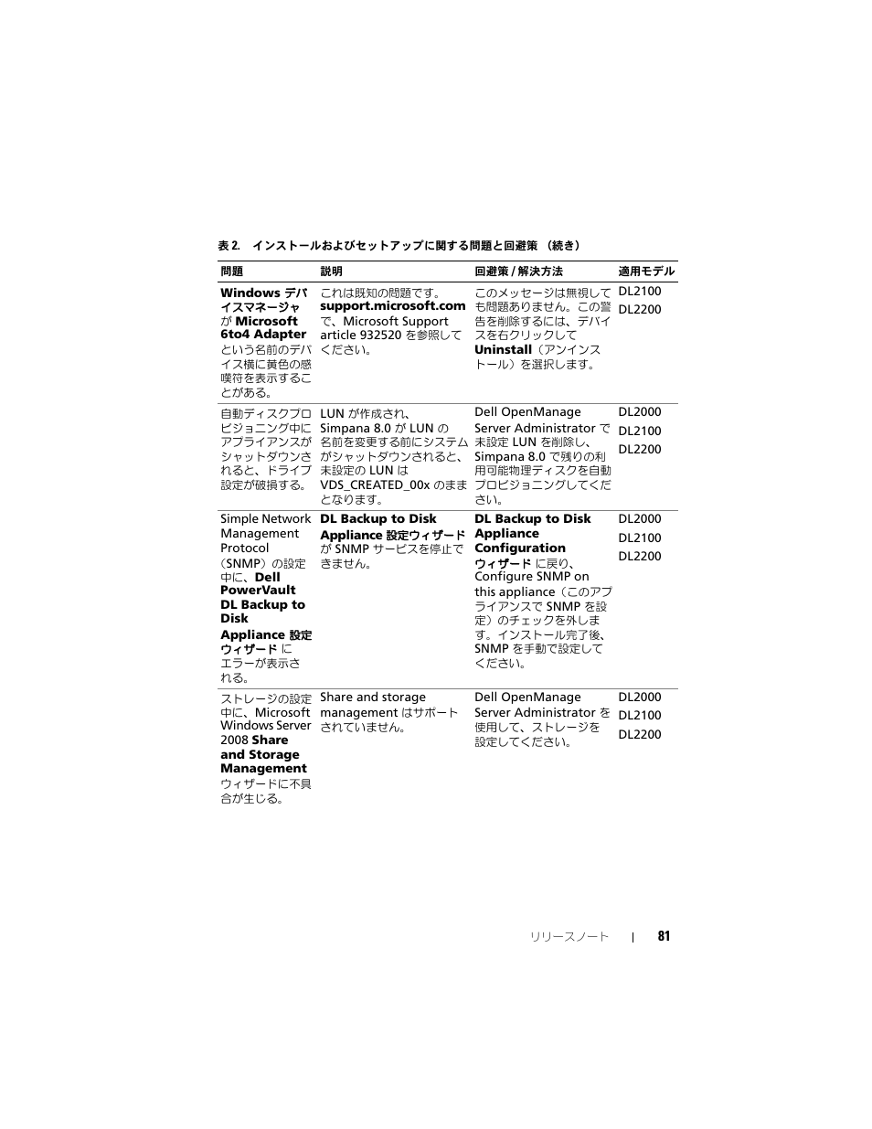 Dell PowerVault DL2200 CommVault User Manual | Page 81 / 138