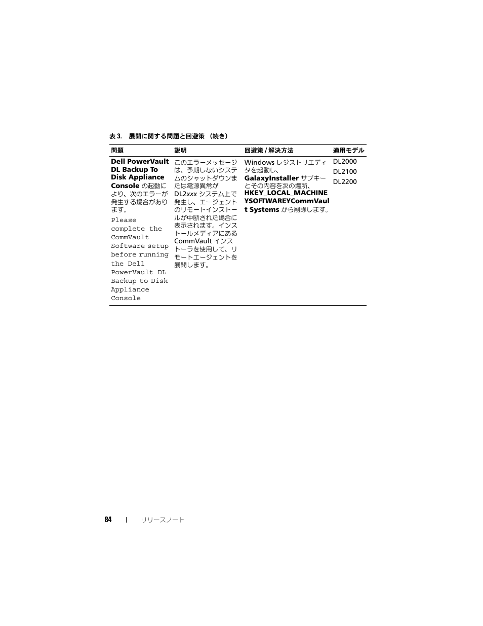 Dell PowerVault DL2200 CommVault User Manual | Page 84 / 138