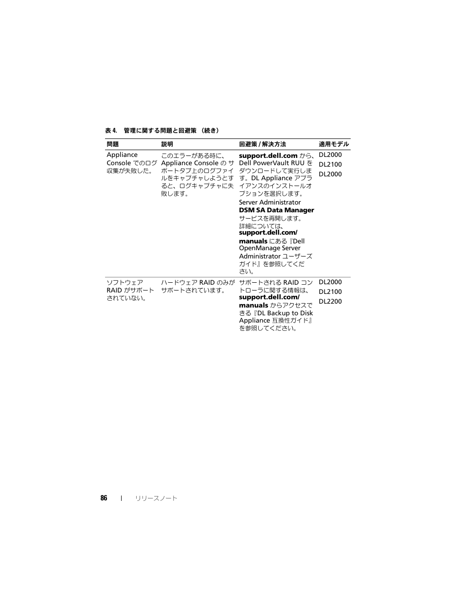 Dell PowerVault DL2200 CommVault User Manual | Page 86 / 138