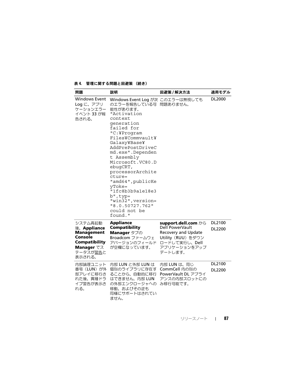 Dell PowerVault DL2200 CommVault User Manual | Page 87 / 138