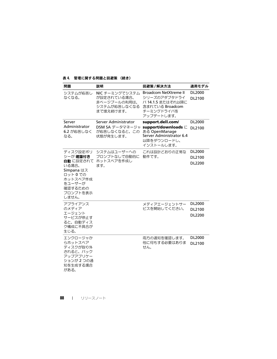 Dell PowerVault DL2200 CommVault User Manual | Page 88 / 138