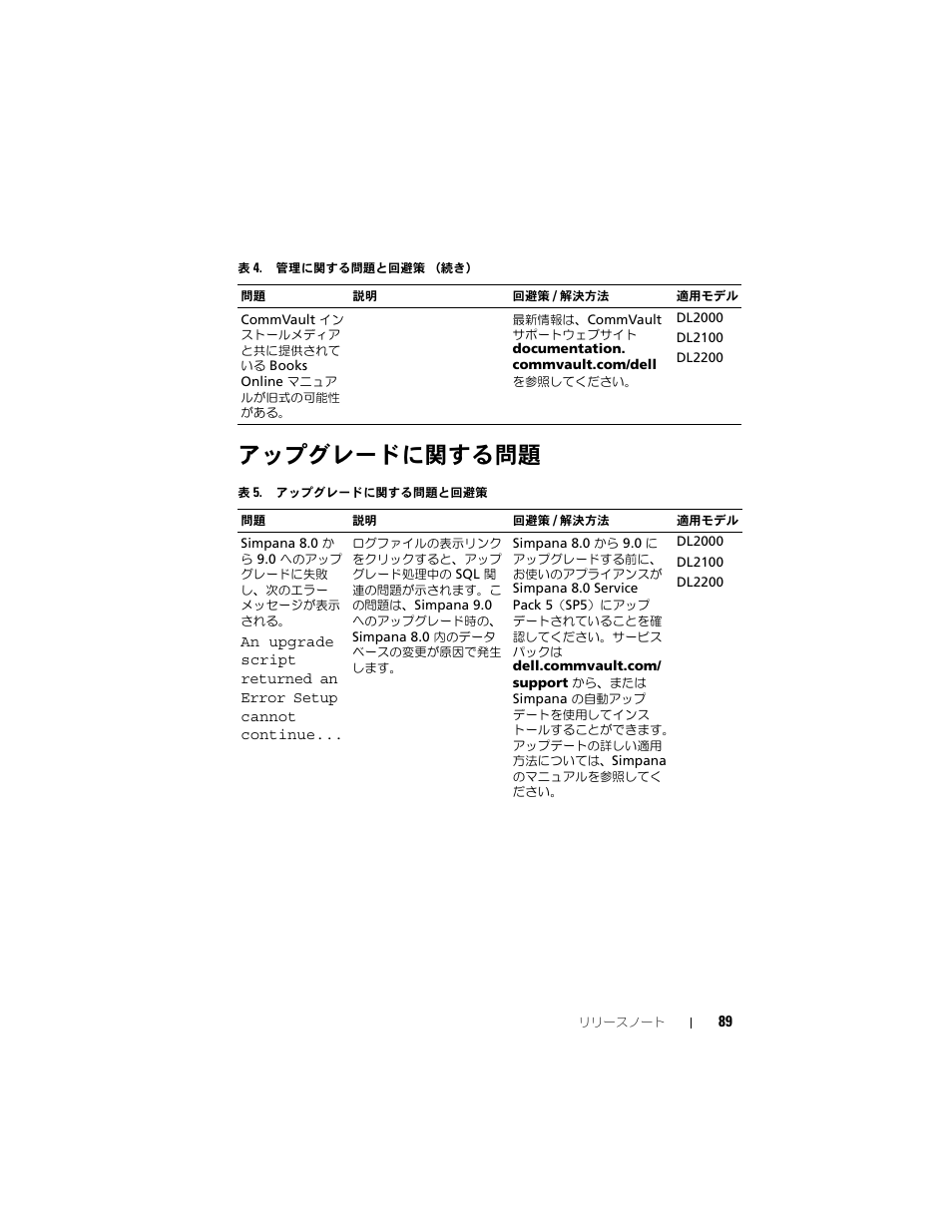 アップグレードに関する問題 | Dell PowerVault DL2200 CommVault User Manual | Page 89 / 138