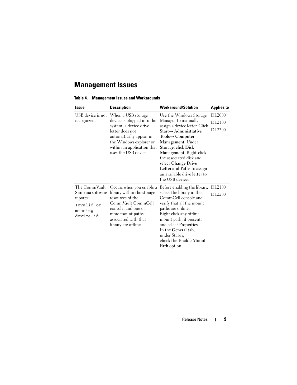 Management issues | Dell PowerVault DL2200 CommVault User Manual | Page 9 / 138