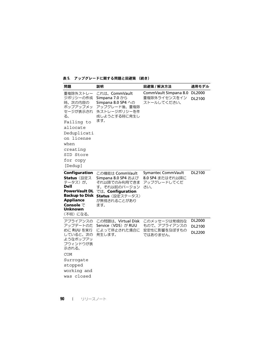Dell PowerVault DL2200 CommVault User Manual | Page 90 / 138