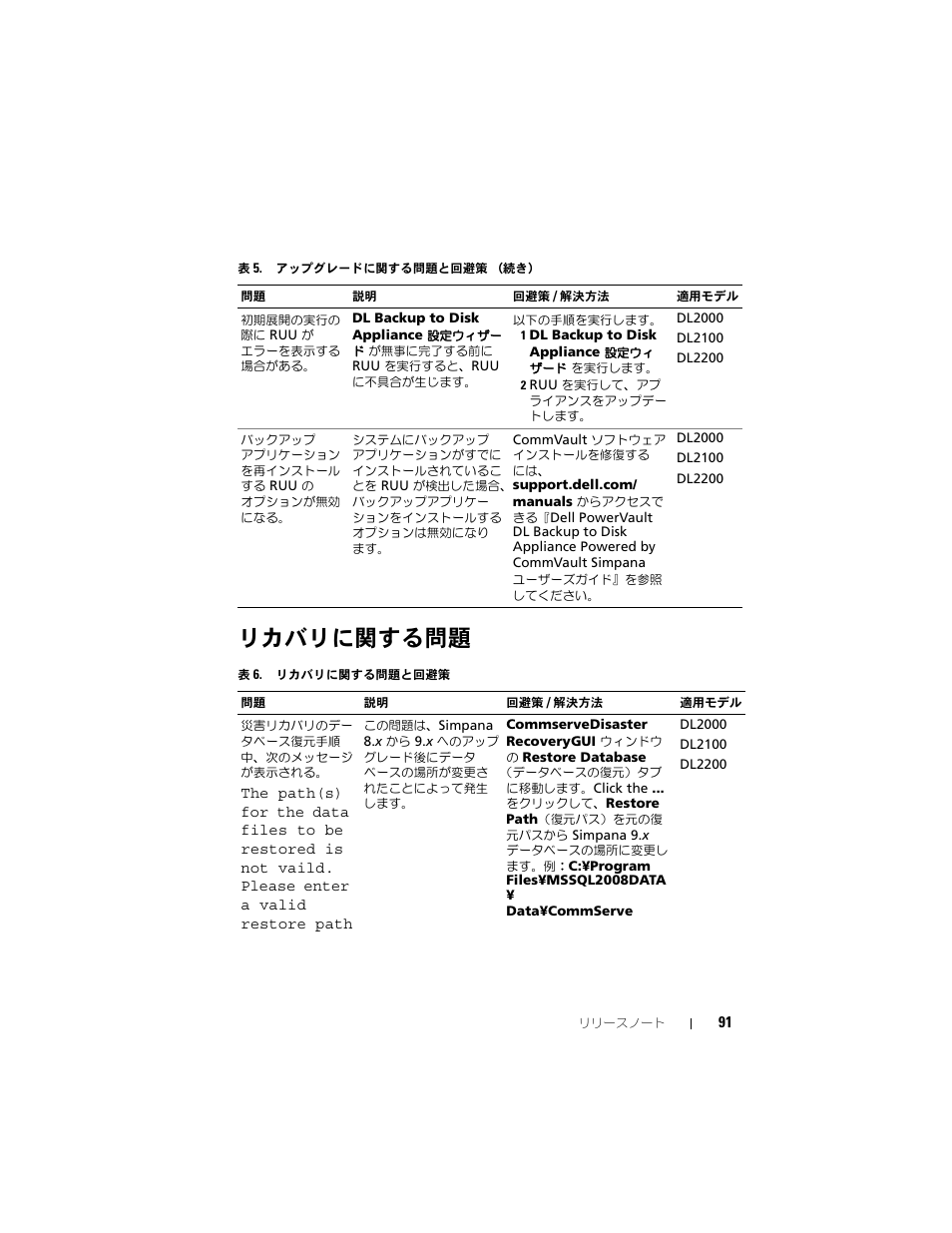 リカバリに関する問題 | Dell PowerVault DL2200 CommVault User Manual | Page 91 / 138