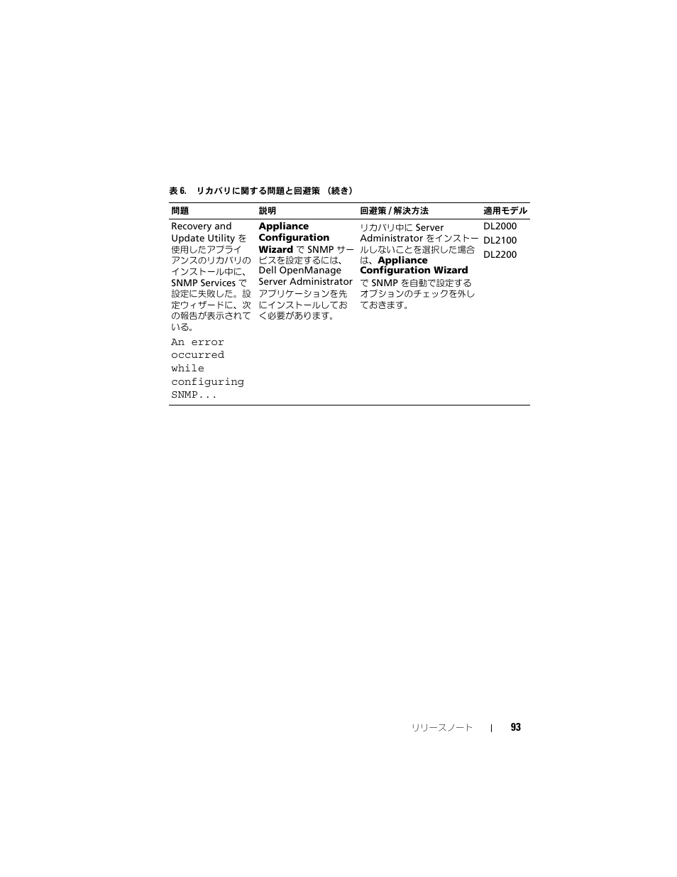 Dell PowerVault DL2200 CommVault User Manual | Page 93 / 138