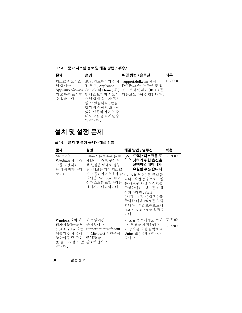 설치 및 설정 문제 | Dell PowerVault DL2200 CommVault User Manual | Page 98 / 138