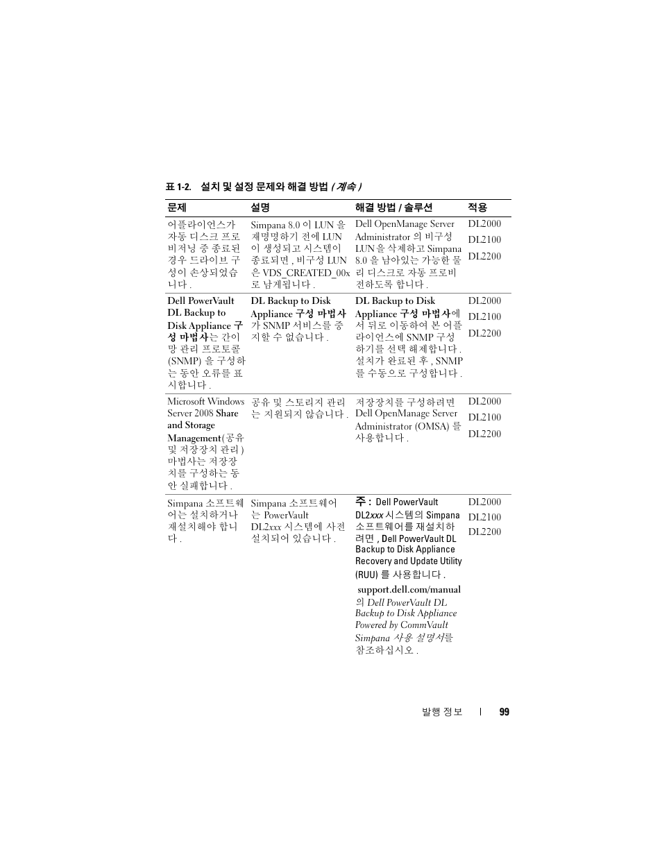 Dell PowerVault DL2200 CommVault User Manual | Page 99 / 138