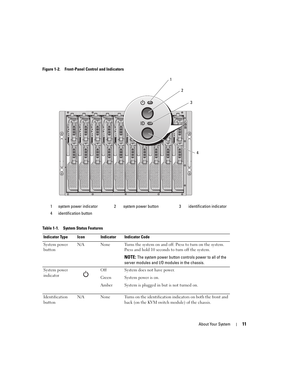 Dell POWEREDGE 1955 User Manual | Page 11 / 160