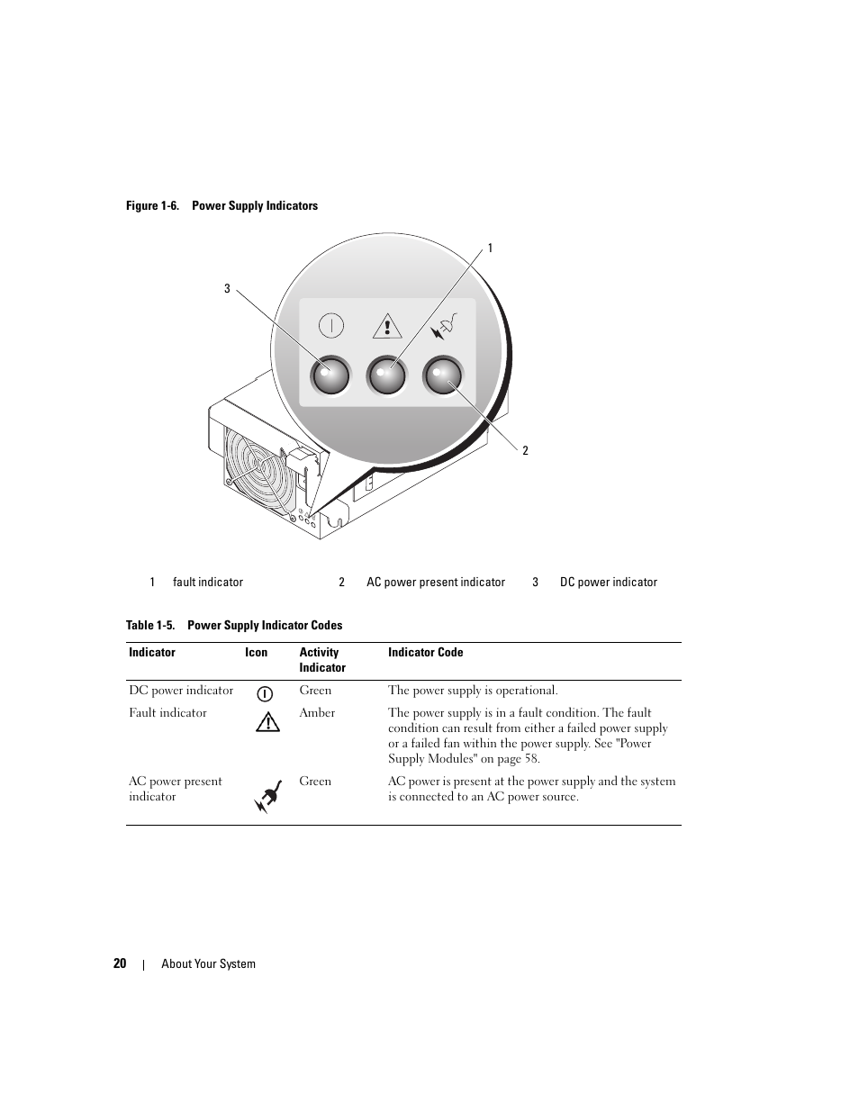 Dell POWEREDGE 1955 User Manual | Page 20 / 160