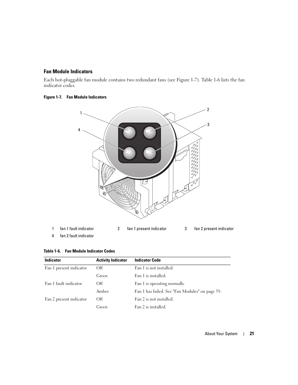 Fan module indicators | Dell POWEREDGE 1955 User Manual | Page 21 / 160