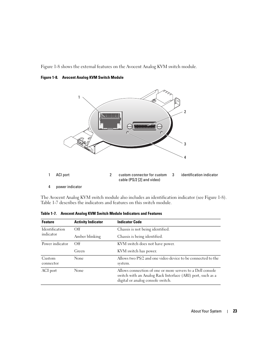 Dell POWEREDGE 1955 User Manual | Page 23 / 160