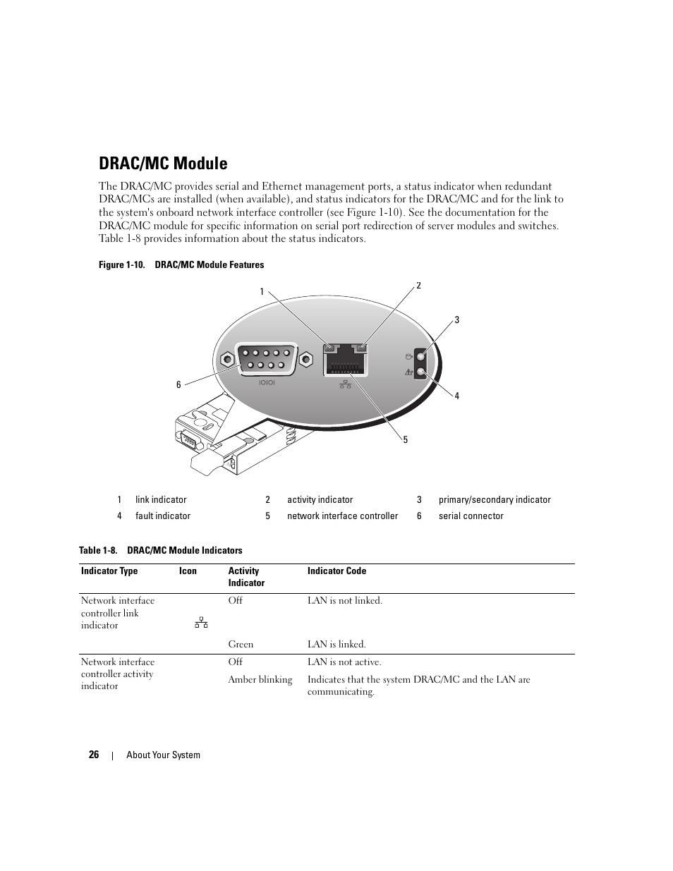 Drac/mc module | Dell POWEREDGE 1955 User Manual | Page 26 / 160