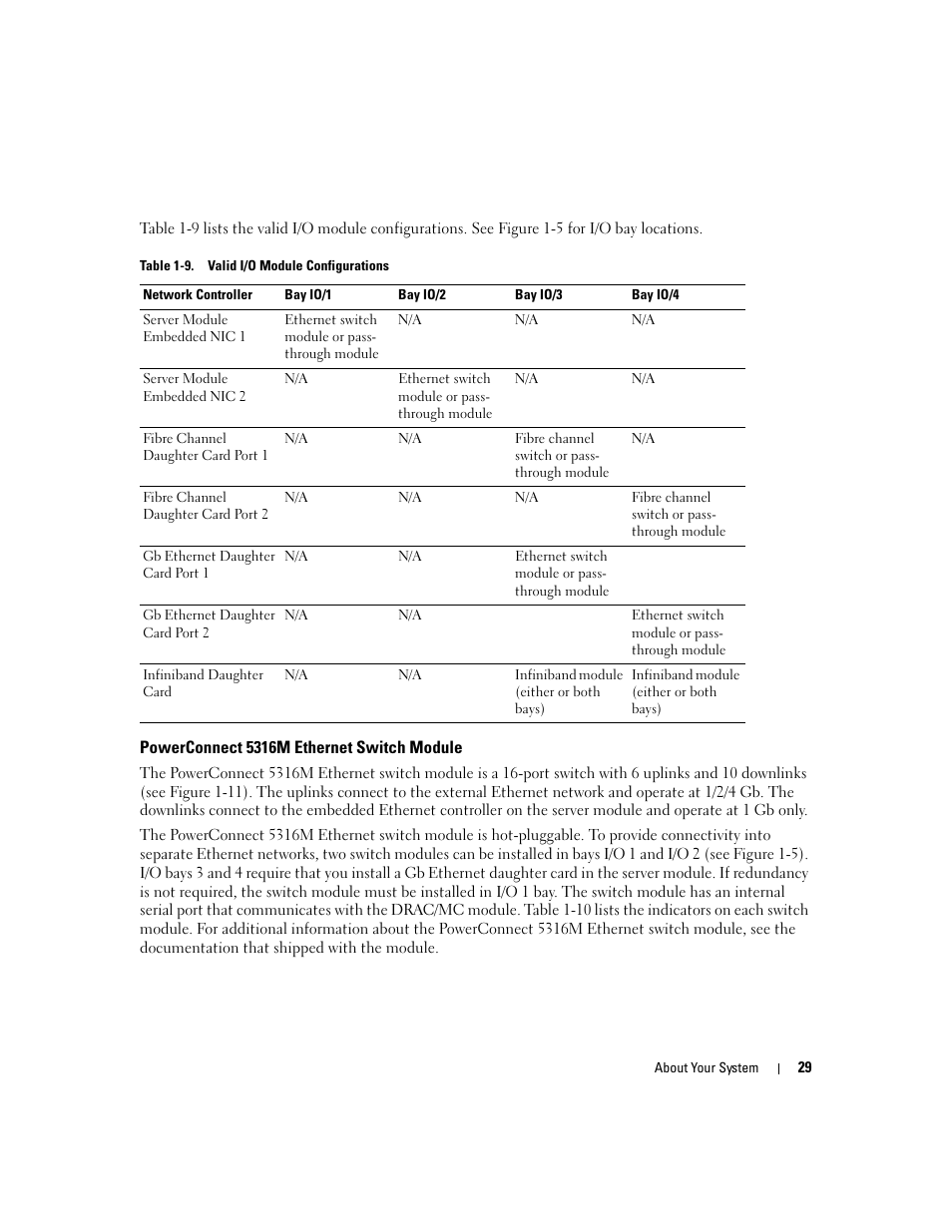 Powerconnect 5316m ethernet switch module | Dell POWEREDGE 1955 User Manual | Page 29 / 160