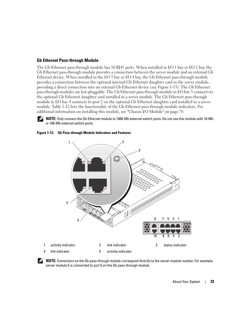 Gb ethernet pass-through module | Dell POWEREDGE 1955 User Manual | Page 33 / 160