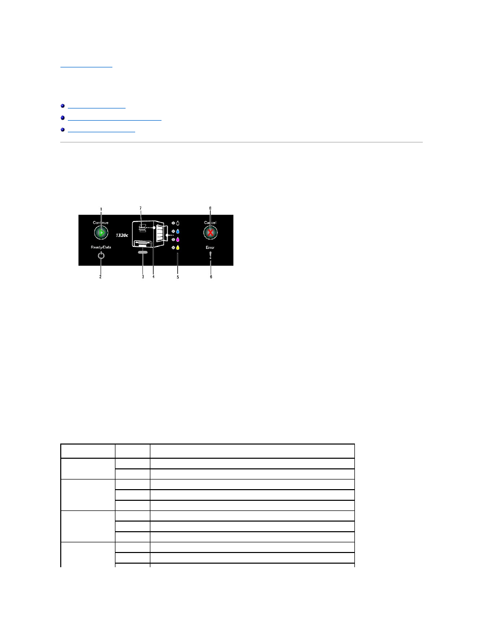 Operator panel, Using the operator panel | Dell 1320c Network Color Laser Printer User Manual | Page 51 / 137
