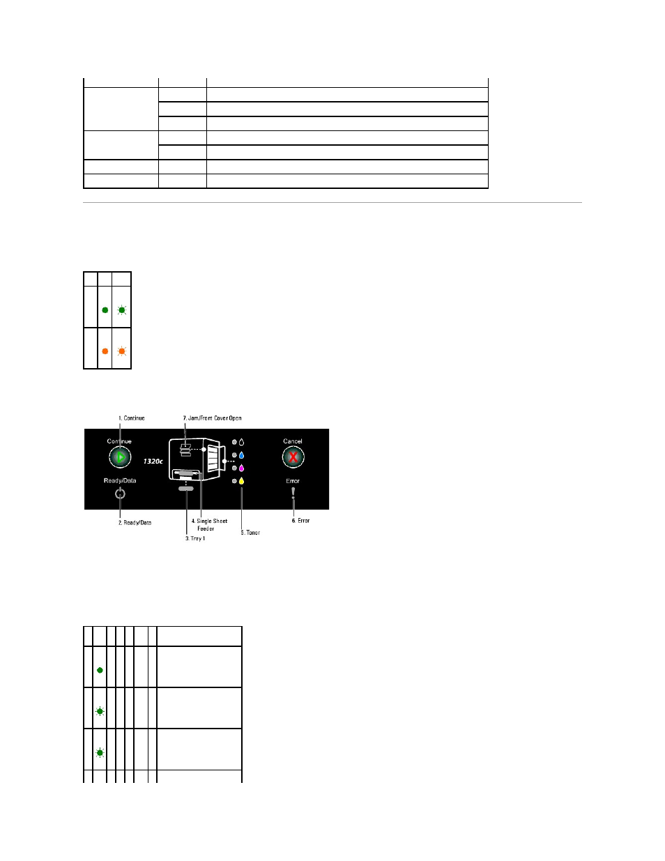 Understanding the operator panel lights, Common light sequences | Dell 1320c Network Color Laser Printer User Manual | Page 52 / 137