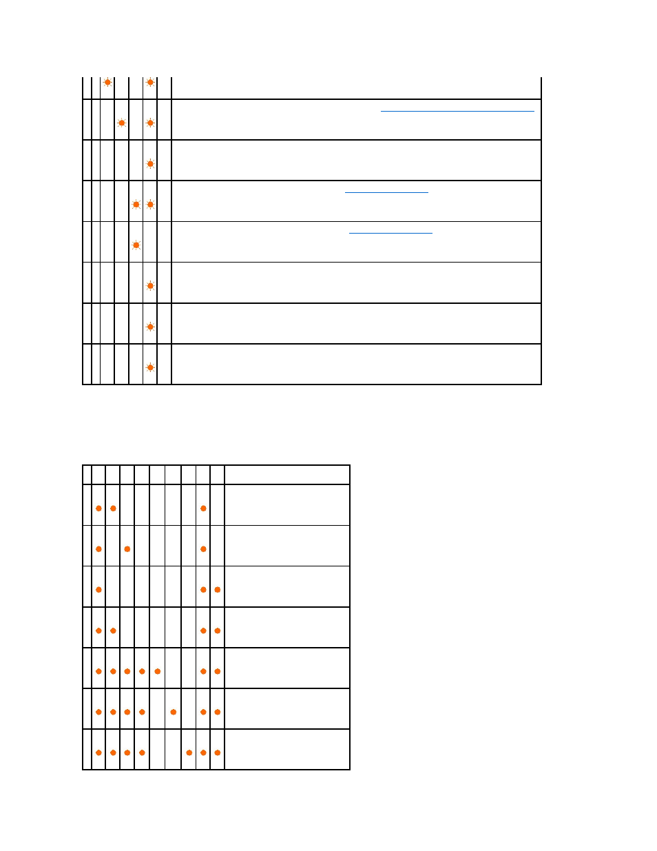 Operator call errors | Dell 1320c Network Color Laser Printer User Manual | Page 55 / 137
