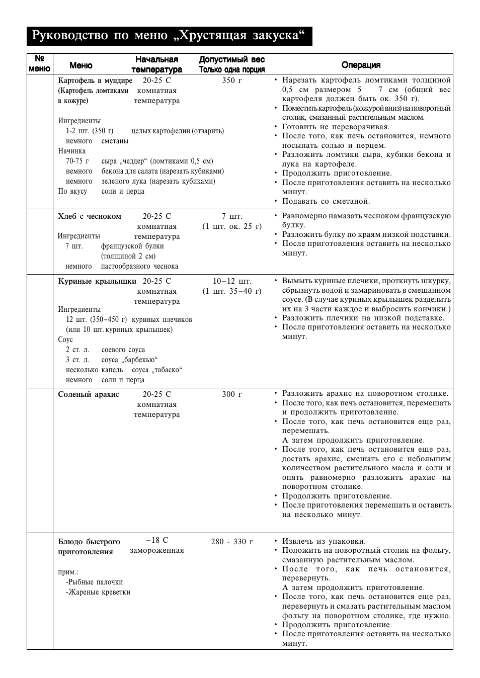 Cs-3, Cs-2 cs-1 cs-5 cs-4, Herjdjlcndj gj vtz+ ”ühecnyofy pfrecrf | Sharp R-770B User Manual | Page 22 / 76