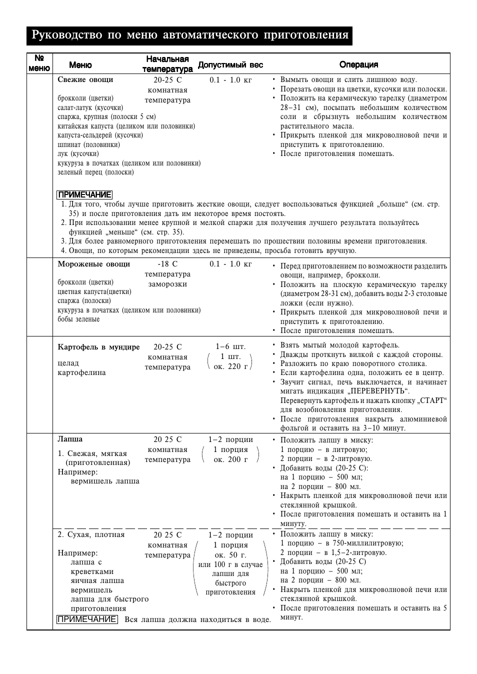 Ac-1, Ac-2 ac-3 ac-4, Herjdjlcndj gj vtz+ fdnjvfnbxtcrjuj ghbujnjdktzby | Sharp R-770B User Manual | Page 32 / 76