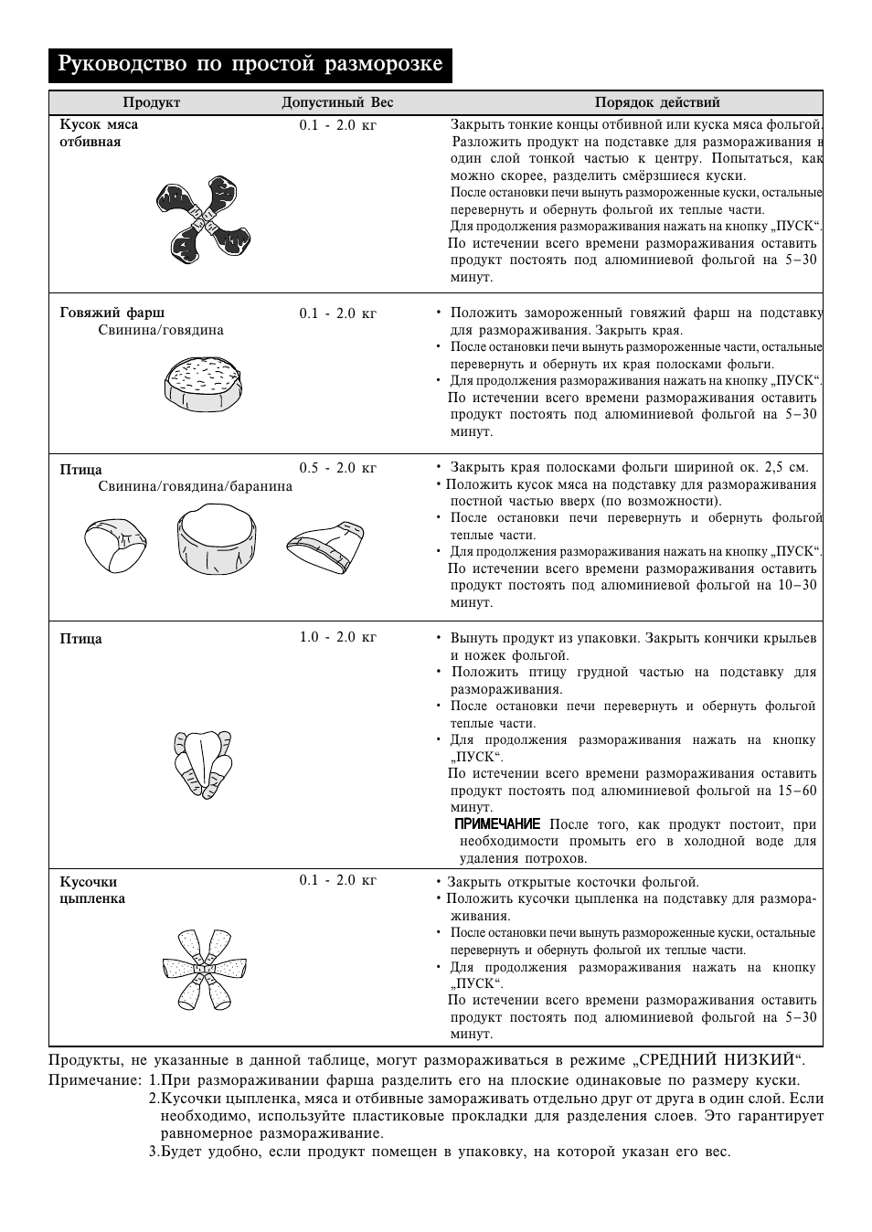 Herjdjlcndj gj ghjcnjq hfpvjhjprt | Sharp R-770B User Manual | Page 34 / 76