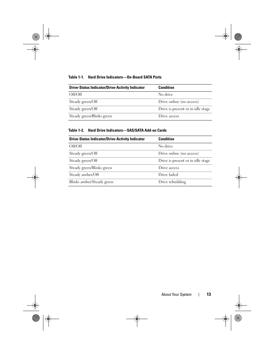 Dell PowerEdge C2100 User Manual | Page 17 / 144