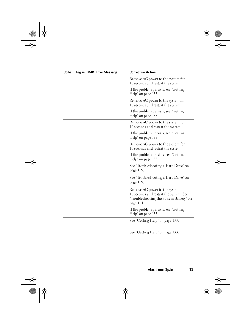 Dell PowerEdge C2100 User Manual | Page 23 / 144