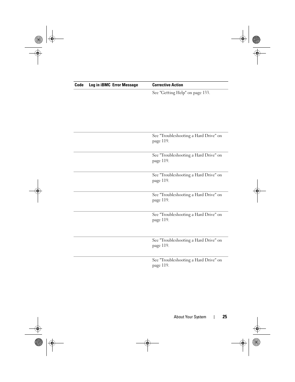 Dell PowerEdge C2100 User Manual | Page 29 / 144