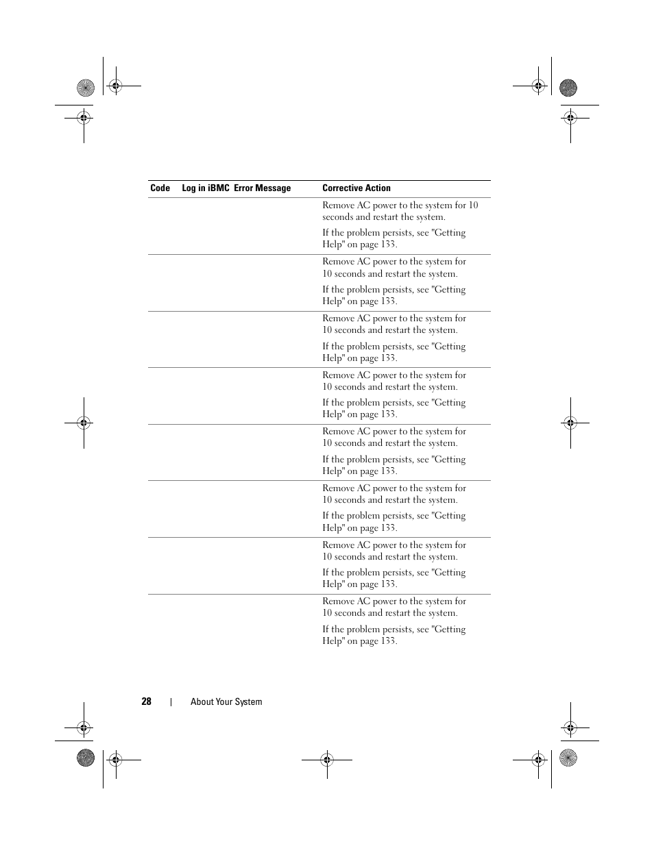 Dell PowerEdge C2100 User Manual | Page 32 / 144