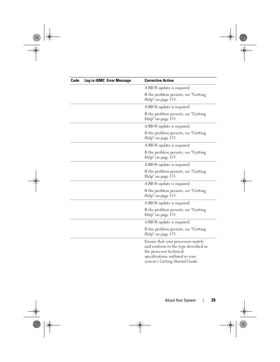 Dell PowerEdge C2100 User Manual | Page 33 / 144
