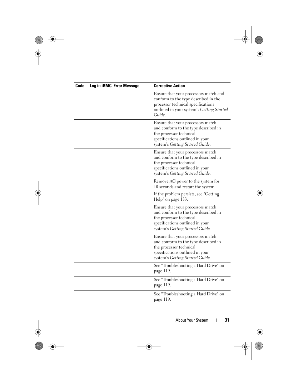 Dell PowerEdge C2100 User Manual | Page 35 / 144