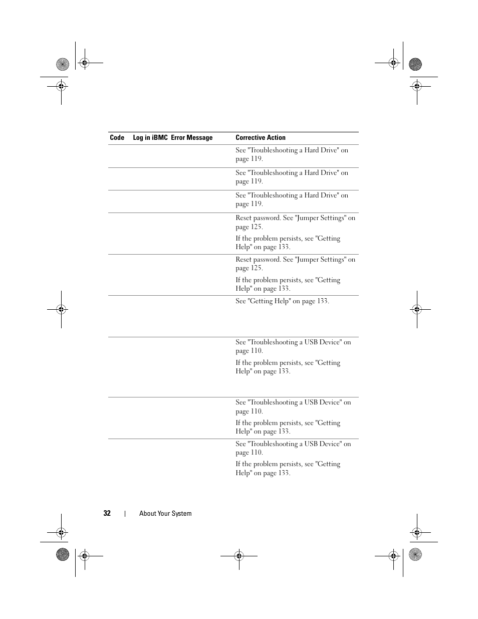 Dell PowerEdge C2100 User Manual | Page 36 / 144