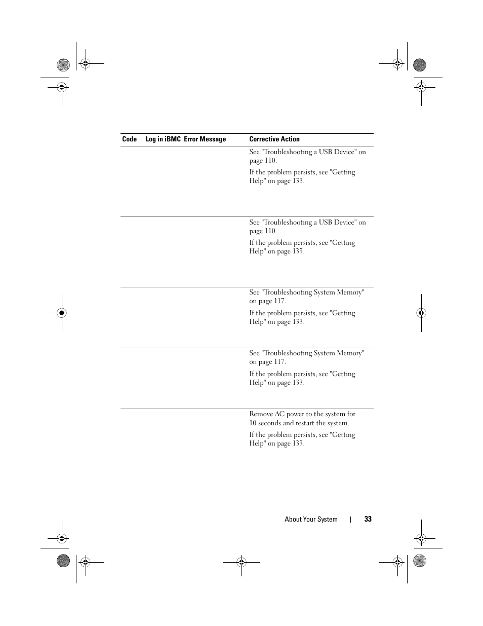 Dell PowerEdge C2100 User Manual | Page 37 / 144