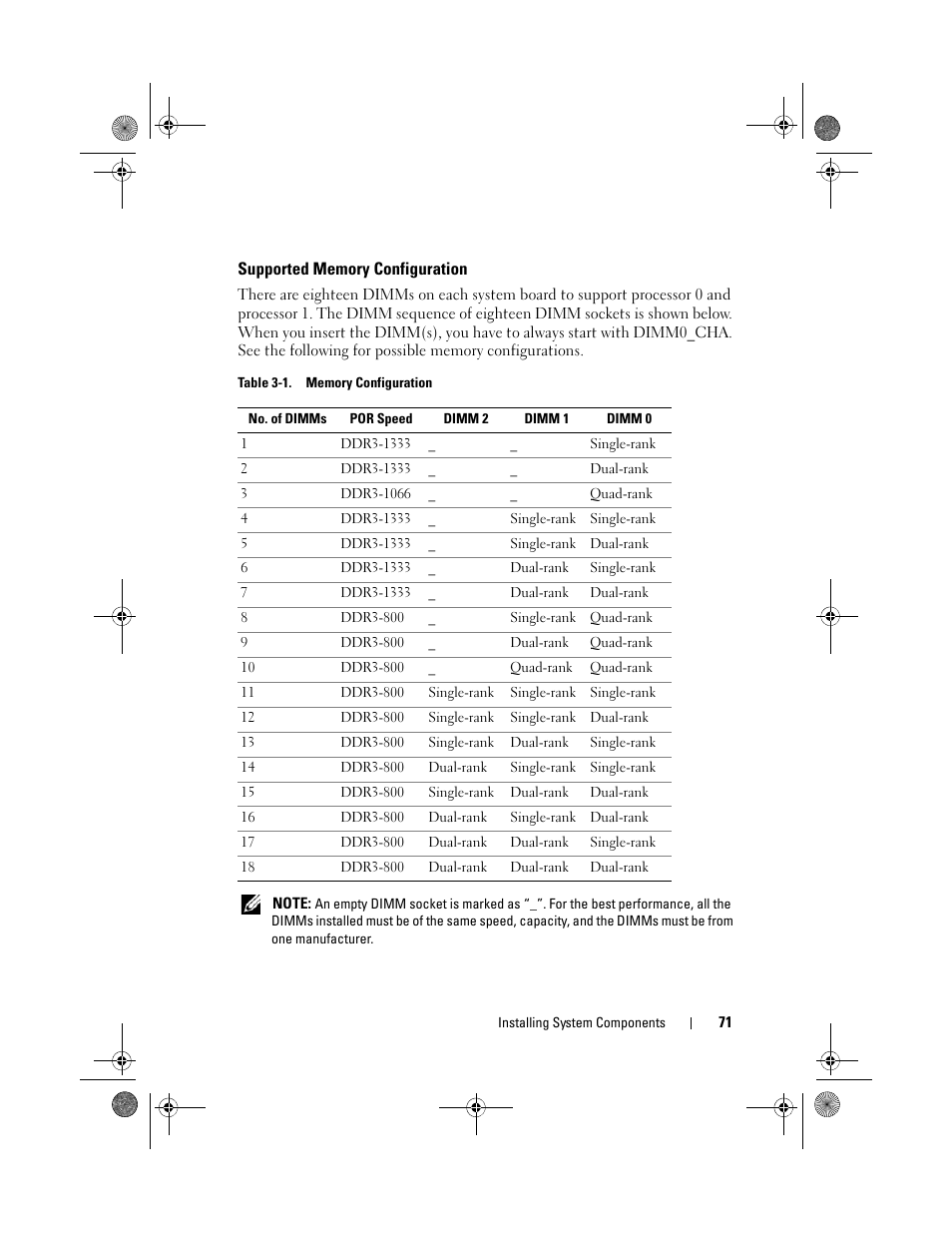 Supported memory configuration | Dell PowerEdge C2100 User Manual | Page 75 / 144