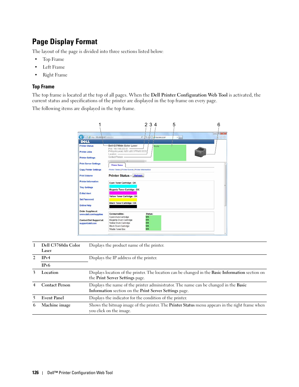 Top frame, Page display format | Dell C3760n Color Laser Printer User Manual | Page 128 / 412