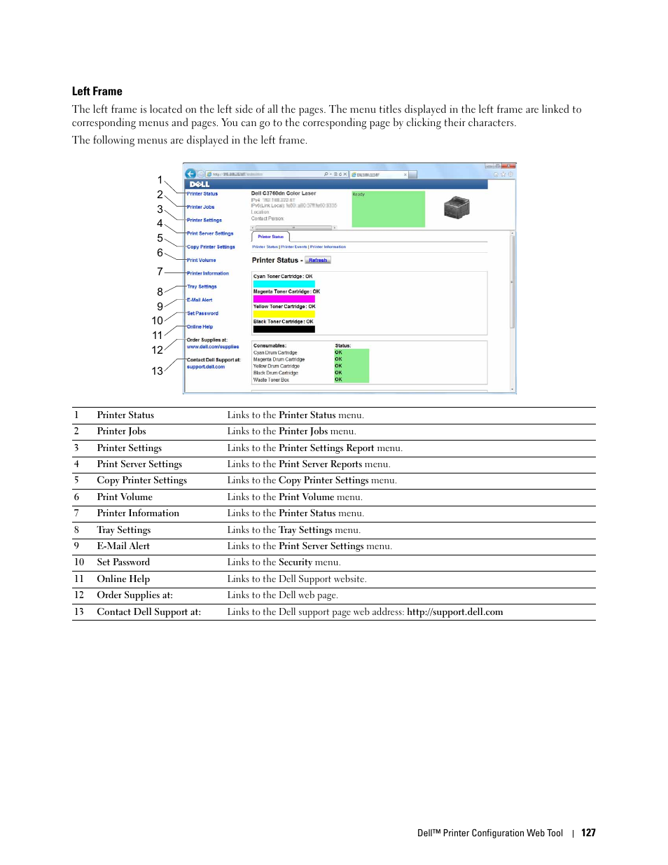 Left frame | Dell C3760n Color Laser Printer User Manual | Page 129 / 412