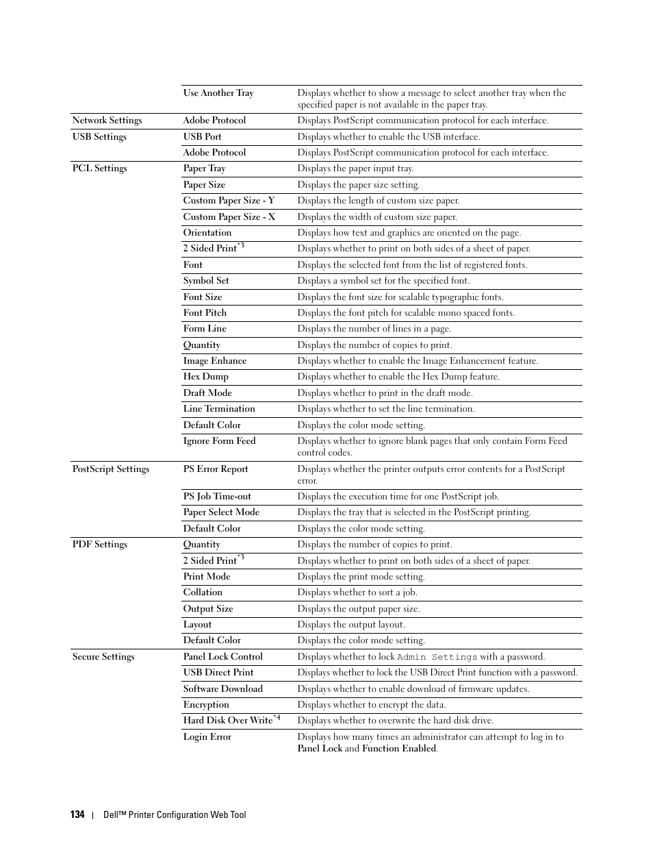 Dell C3760n Color Laser Printer User Manual | Page 136 / 412