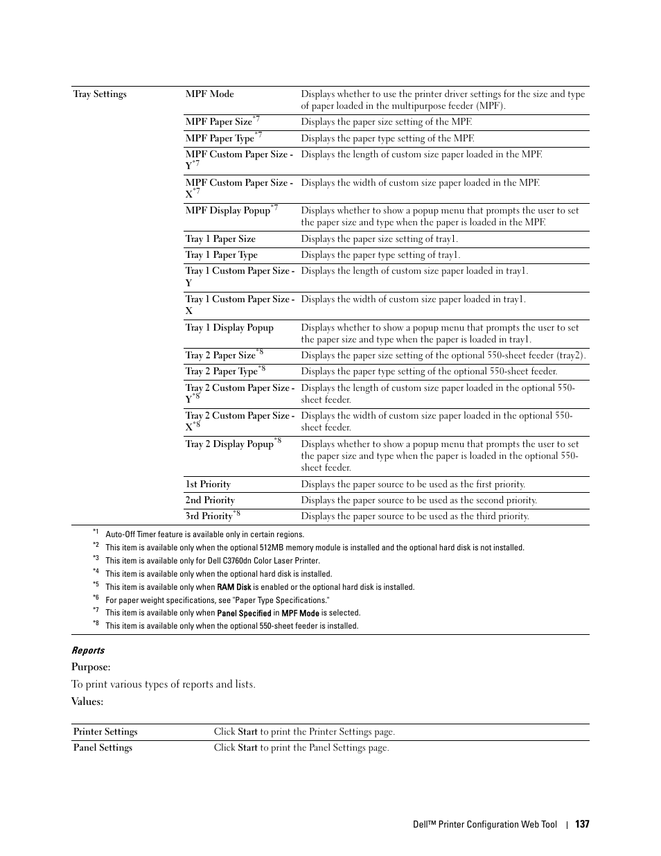 Reports | Dell C3760n Color Laser Printer User Manual | Page 139 / 412
