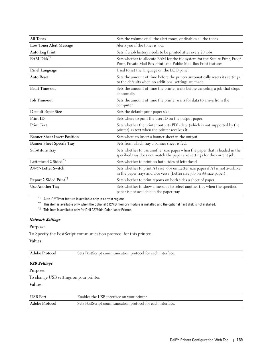 Network settings" "usb settings | Dell C3760n Color Laser Printer User Manual | Page 141 / 412